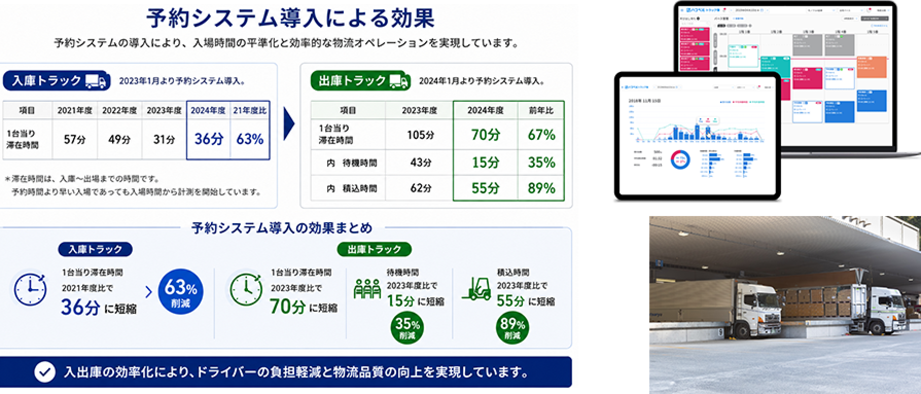 トラック予約受付システムの概要と利用画面